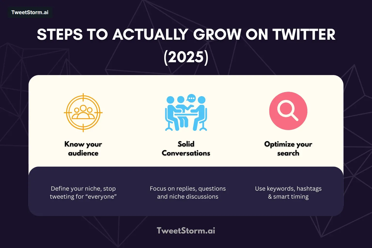 steps to grow on twitter in 2025, TweetStormAI