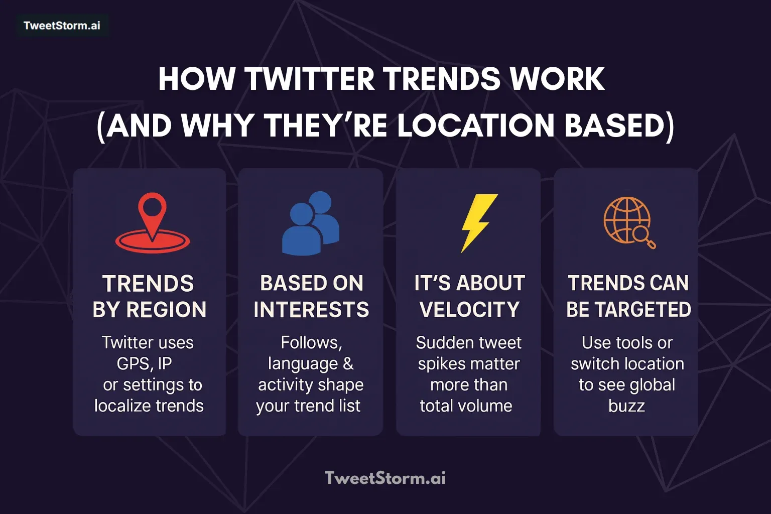 How to Search Twitter Trends in Any Location (Manual & Tools), TweetStromAI