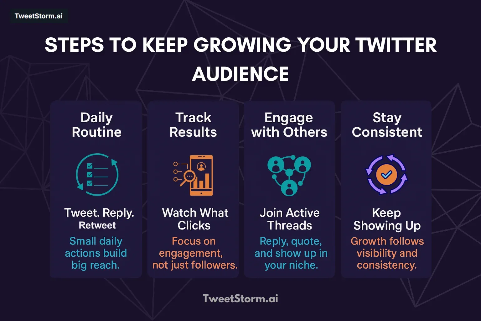 steps to keep growing your twitter audience, TweetStormAI