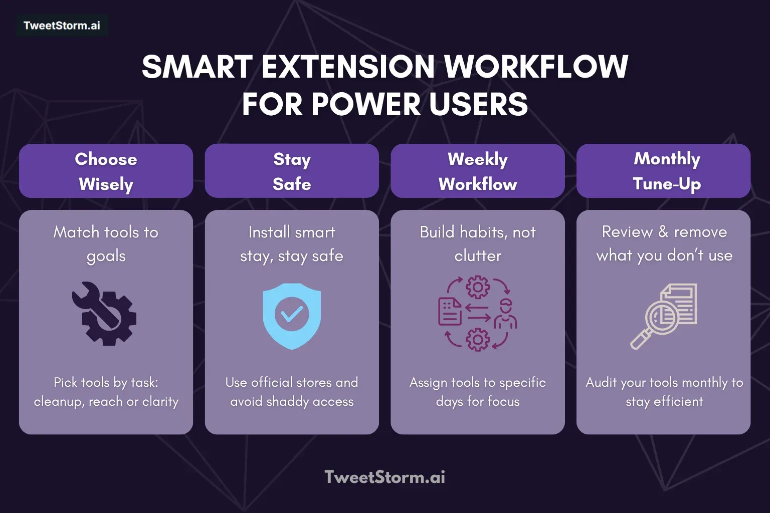 How to Choose the Right Twitter Extension for You, TweetSormAI