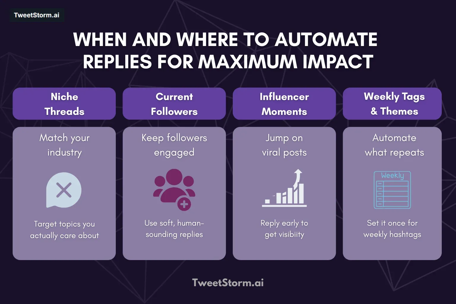 When (and Where) to Automate Replies for Maximum Impact, TweetStormAI