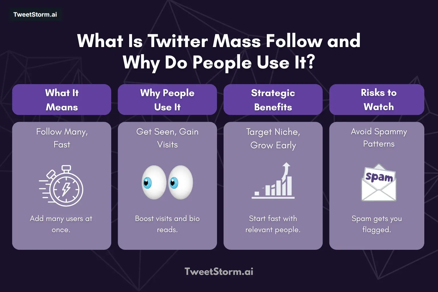 What Is Twitter Mass Follow and Why Do People Use It, TweetStormAI