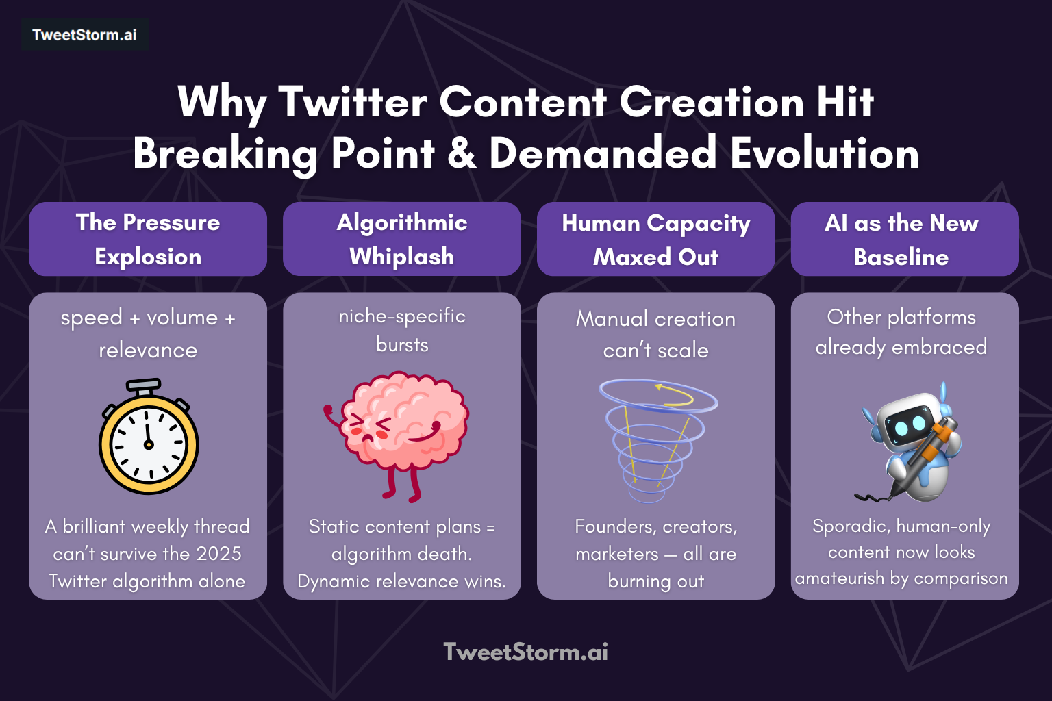 Why Twitter Content Creation Hit Breaking Point & Demanded Evolution, TweetStormAI