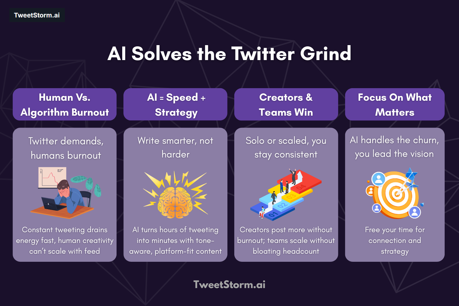 Why AI Is Fundamentally Reshaping the X (Twitter) Content Grind, TweetStormAI