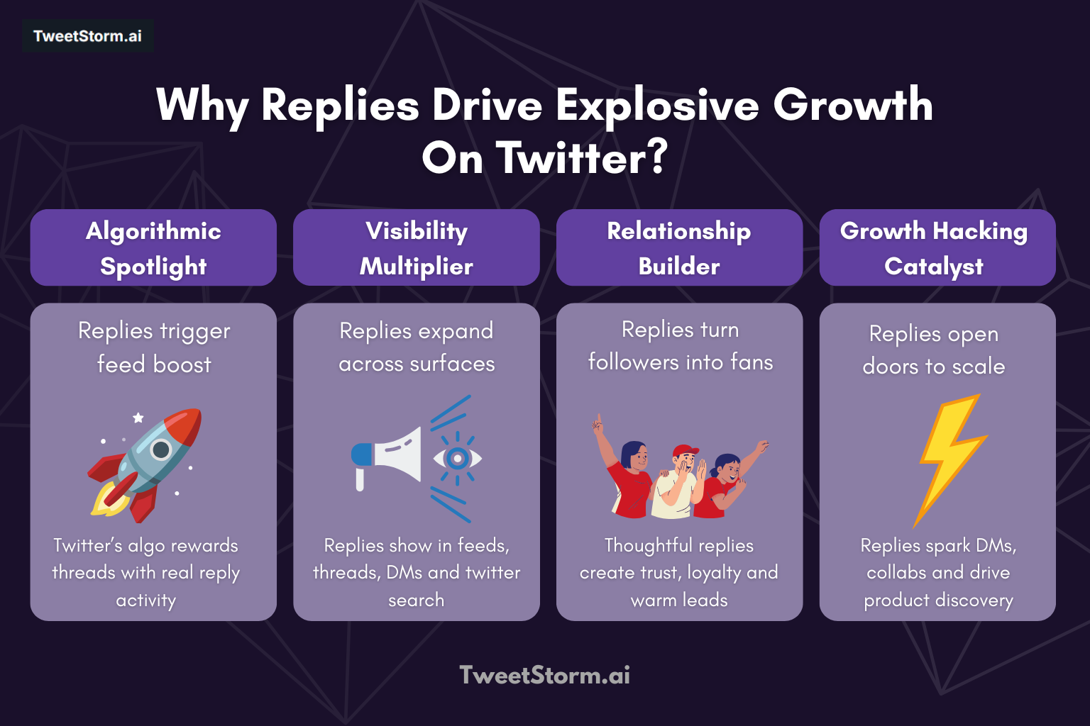 Write Smart Replies on Twitter in Seconds with AI Tools, TweetStormAI