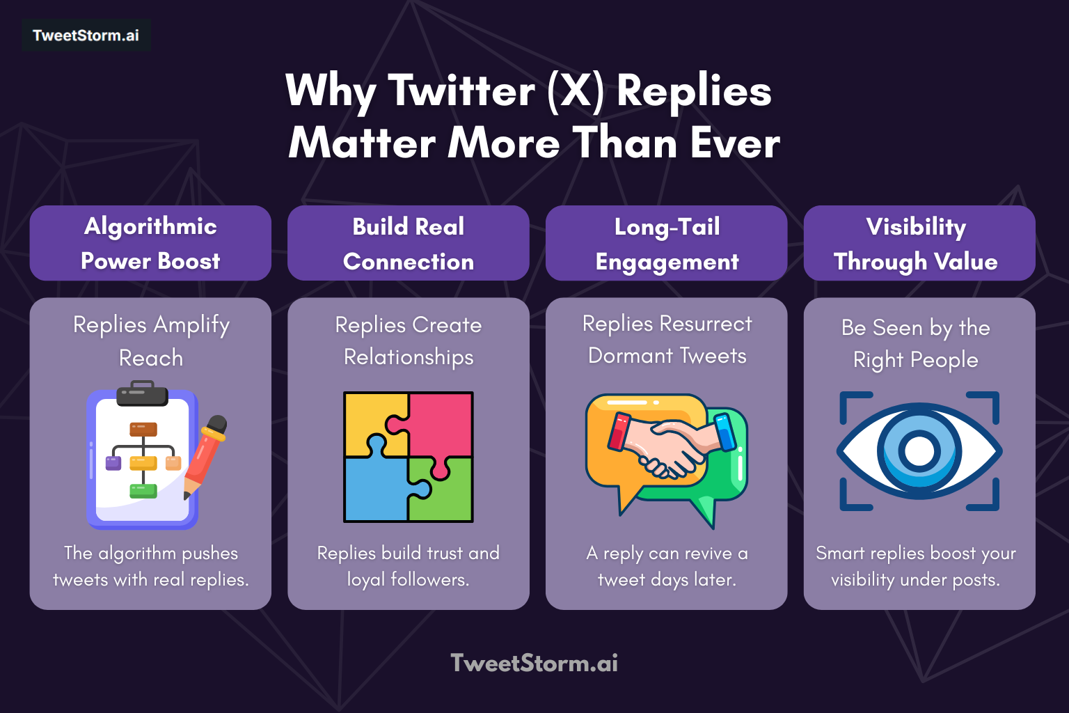 Why Twitter (X) Replies Matter More Than Ever in 2025: The Conversation Imperative, TweetStormAI