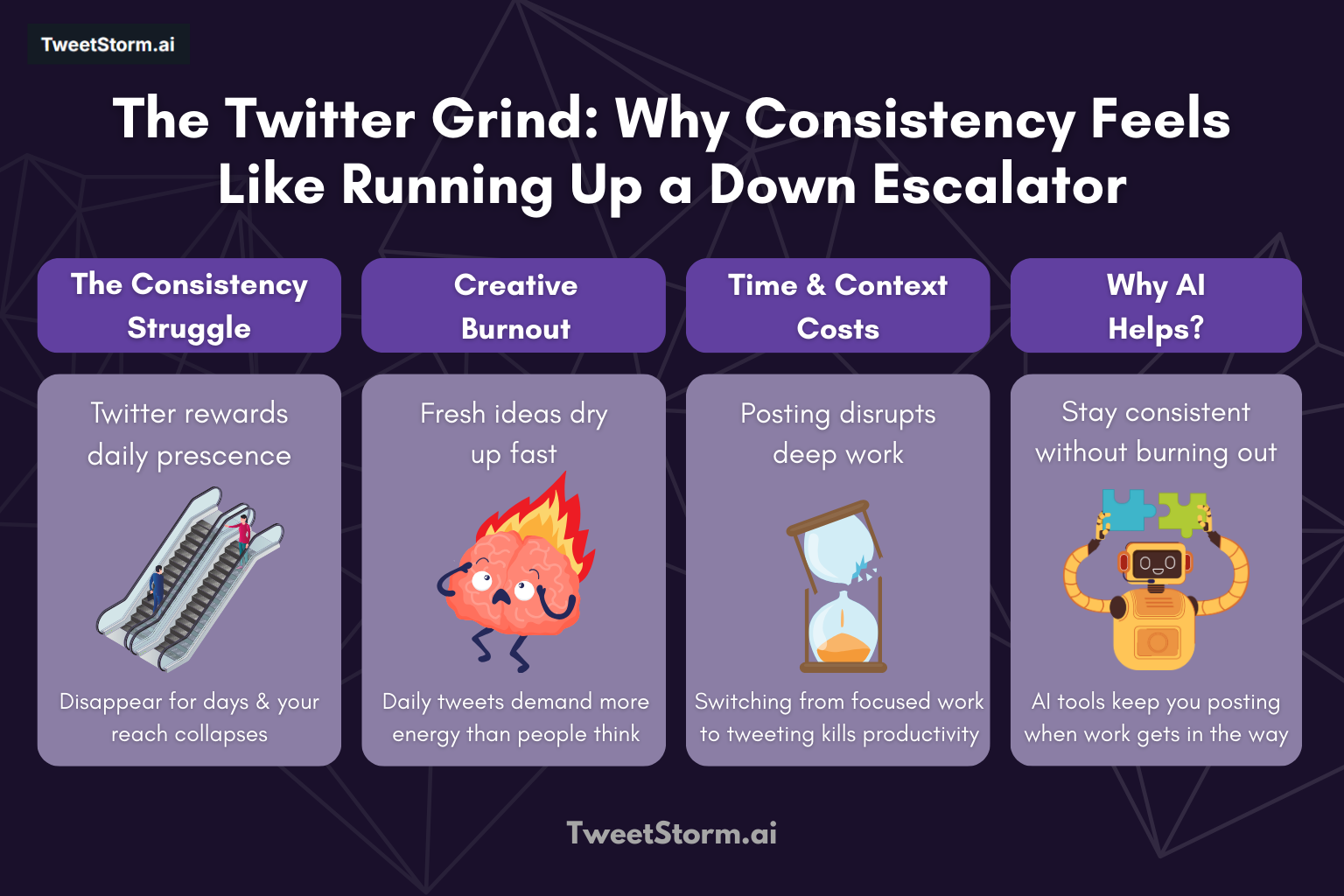 The Twitter Grind: Why Consistency Feels Like Running Up a Down Escalator, TweetStormAI