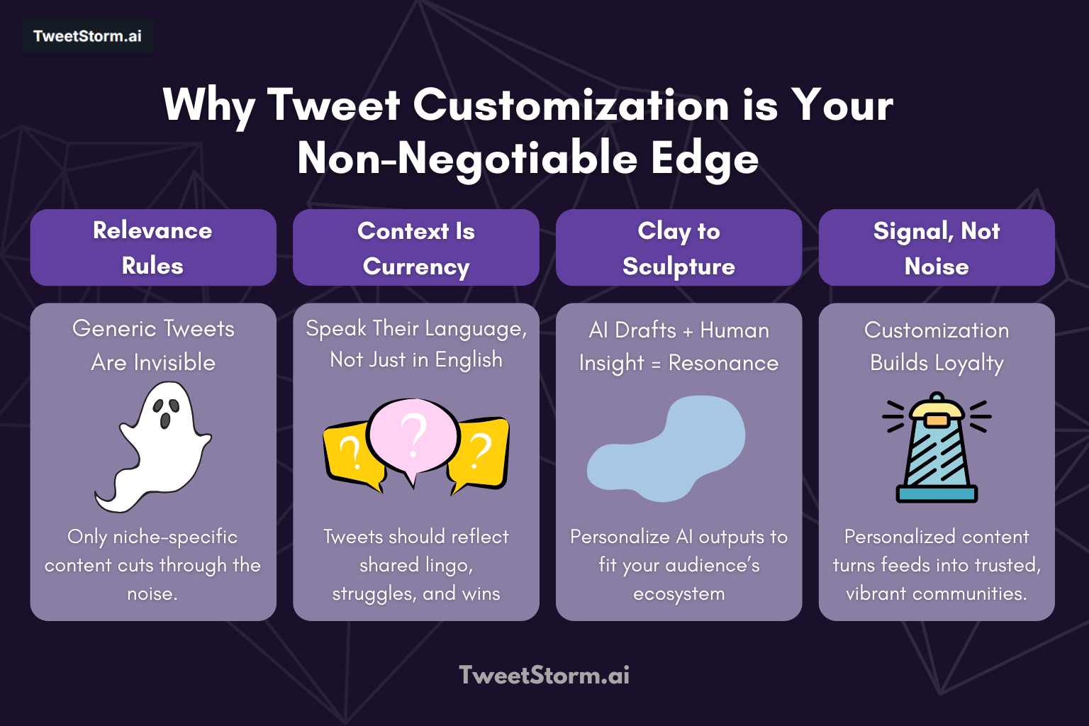 Why Tweet Customization is Your Non-Negotiable Edge, TweetStormAI