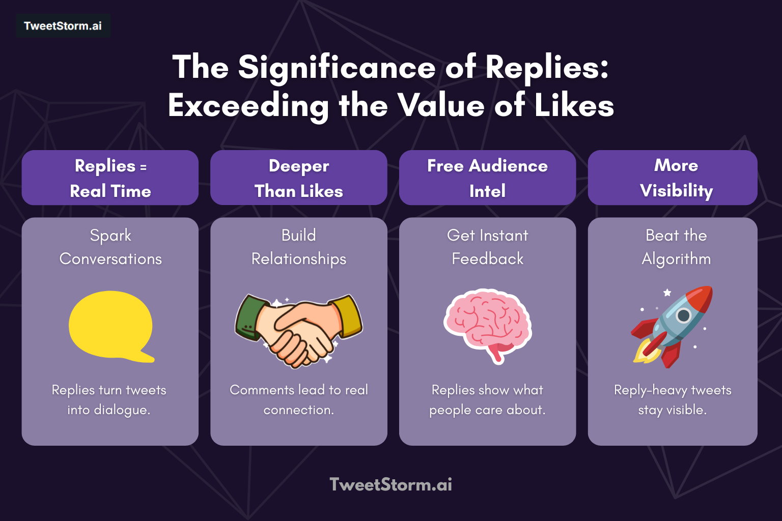 The Significance of Replies: Exceeding the Value of Likes, TweetStormAI