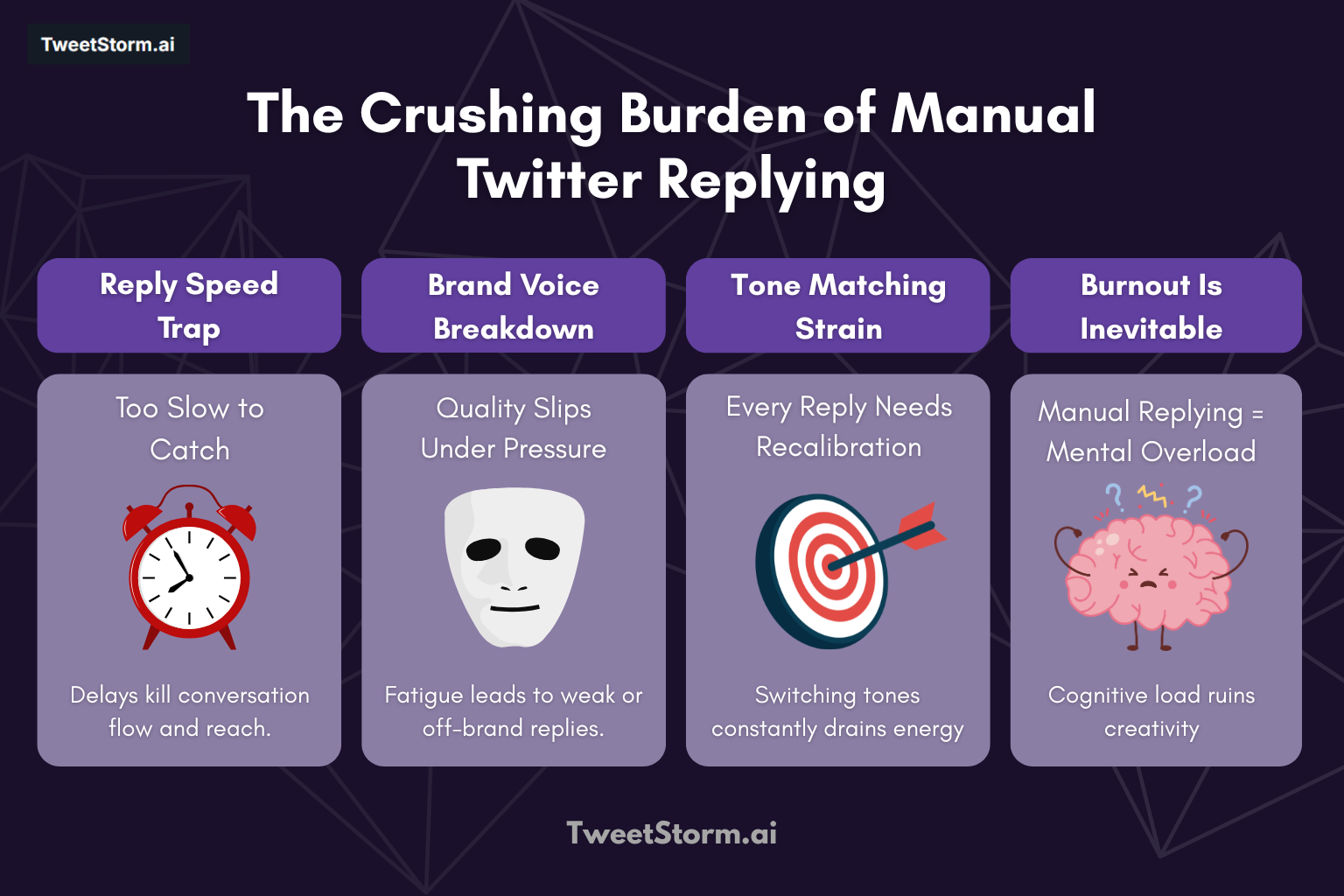 The Crushing Burden of Manual Twitter Replying: Why Humans Struggle to Scale, TweetStormAI