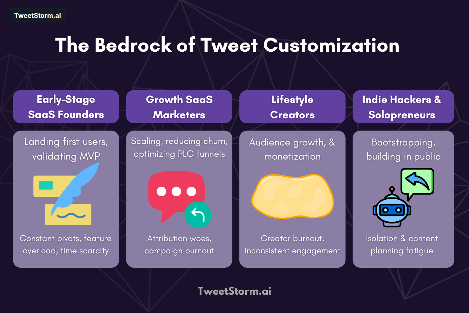 Understand Your Audience First: The Bedrock of Tweet Customization (Where AI Needs Your Human Genius), TweetStormAI