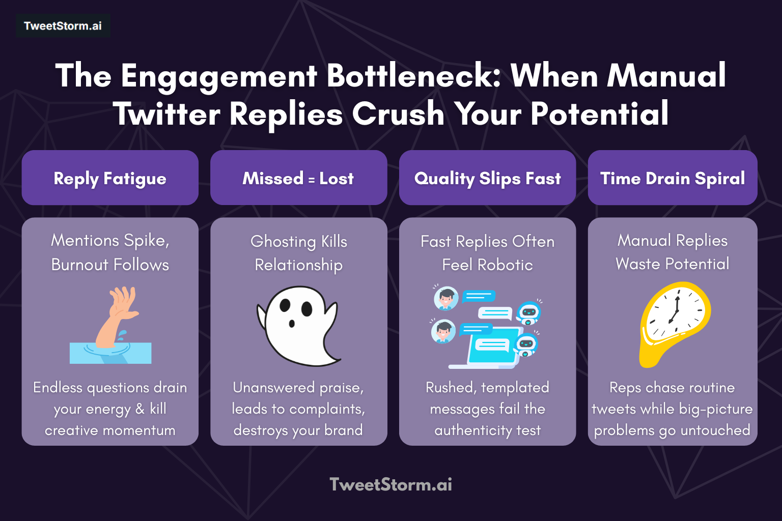 Boost Customer Engagement on Twitter Using AI-Powered Smart Replies, TweetStormAI
