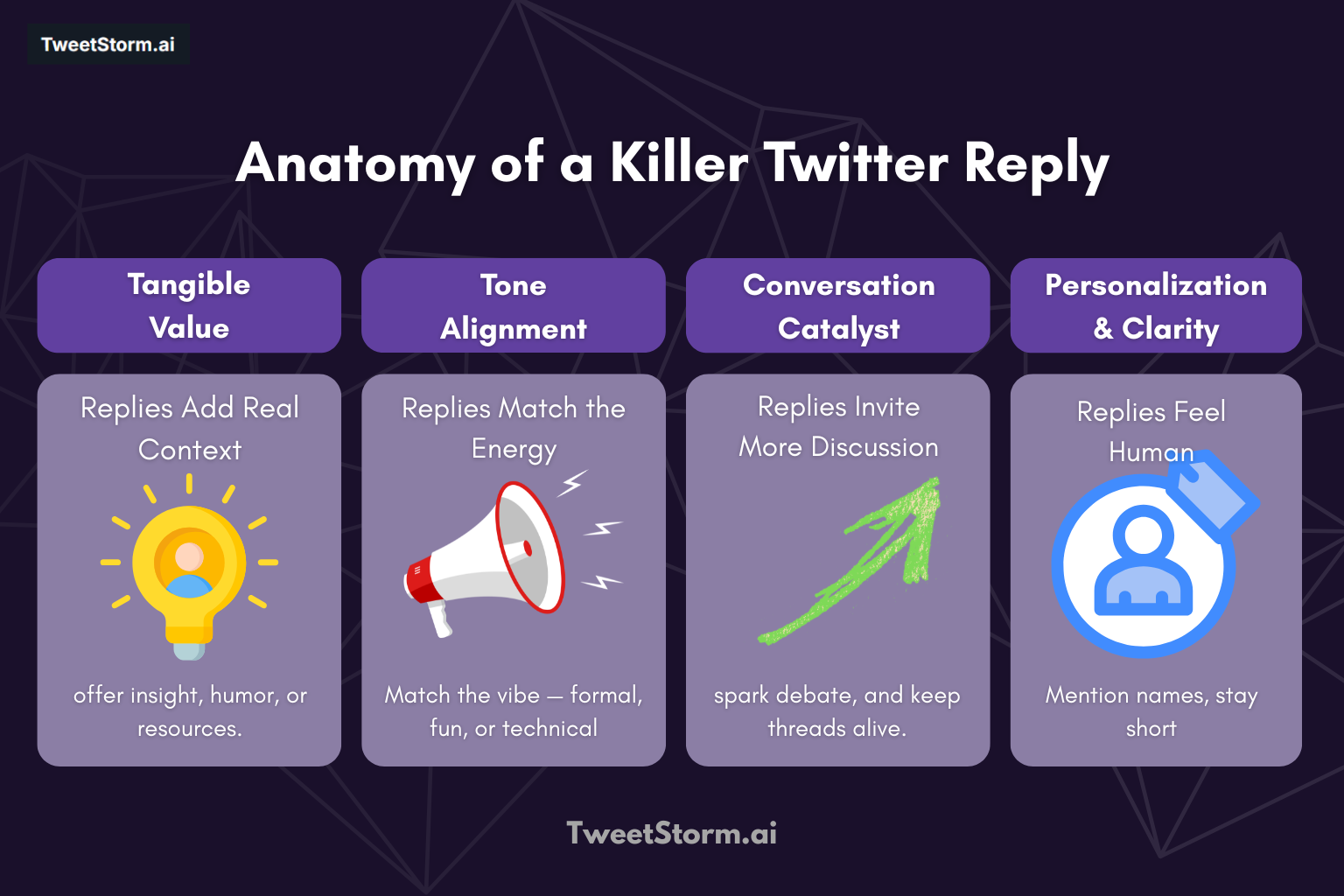 Anatomy of a Killer Twitter Reply: What Soars and What Sinks, TweetStormAI