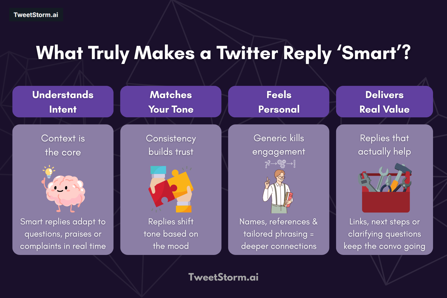 Boost Customer Engagement on Twitter Using AI-Powered Smart Replies, TweetStormAI