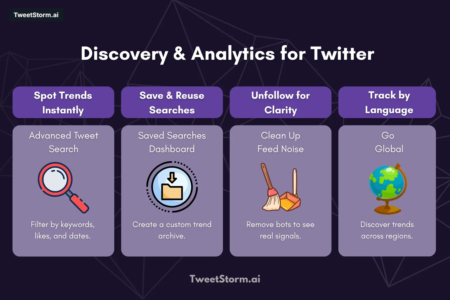 Discovery & Analytics: Spot Trends Before Everyone Else, TweetStormAI