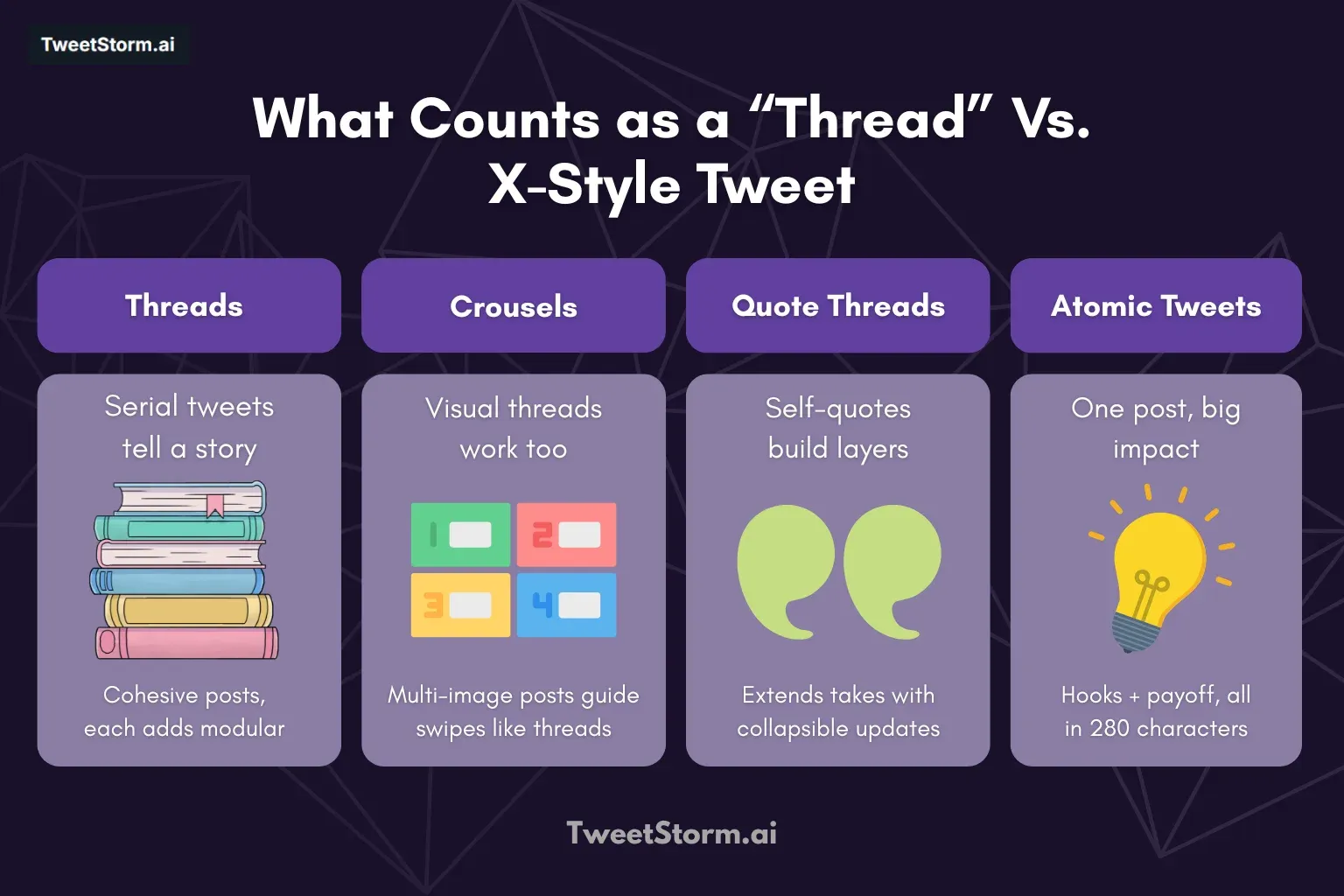 What Counts as a Threads vs X Style” Single Tweet, TweetStormAI