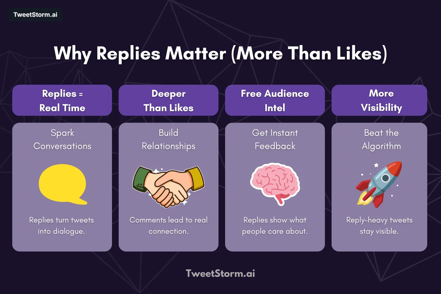 Why Replies Matter (More Than Likes), TweetStormAI