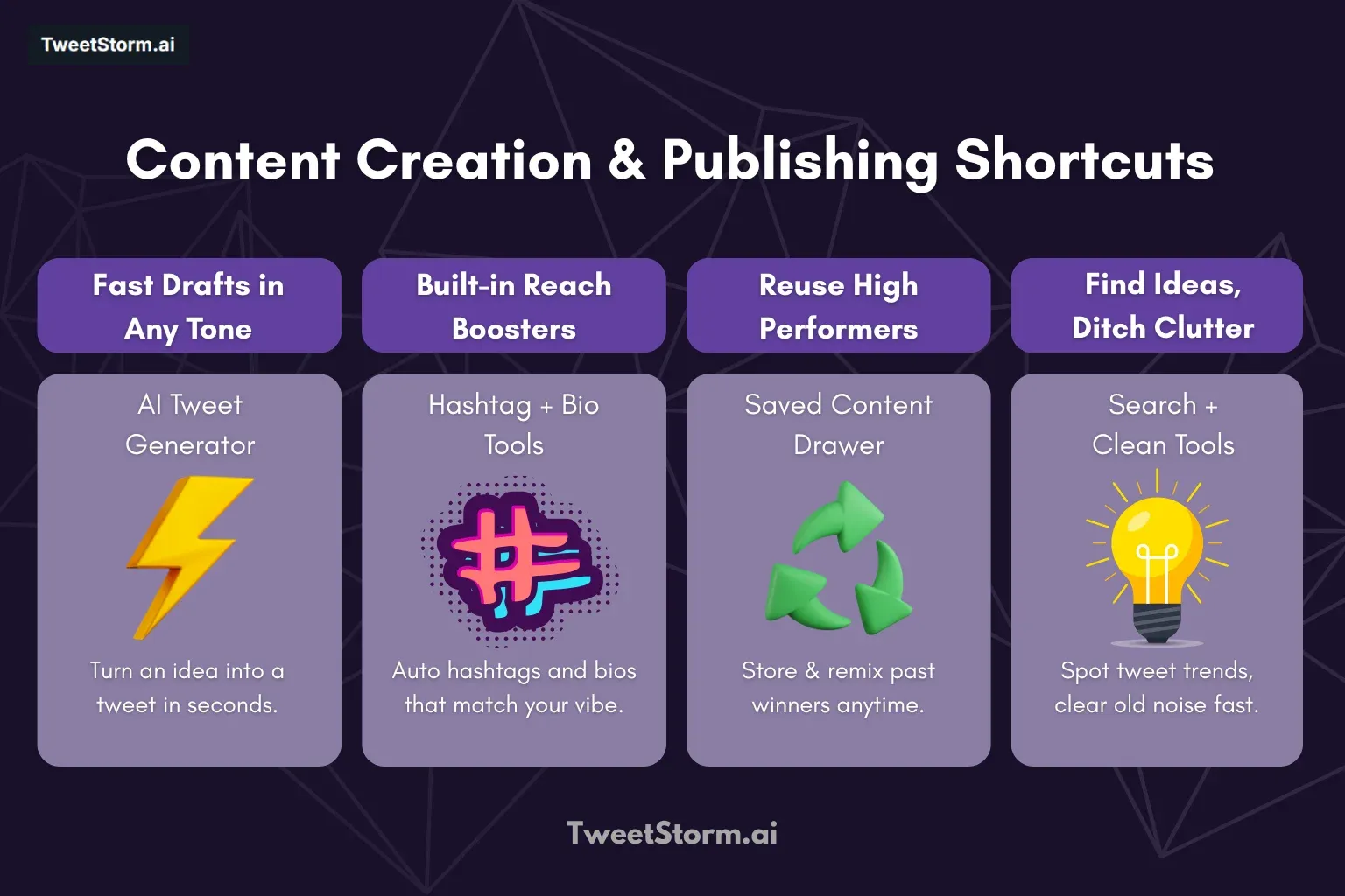 Content Creation & Publishing Shortcuts for Twitter, TweetStormAI