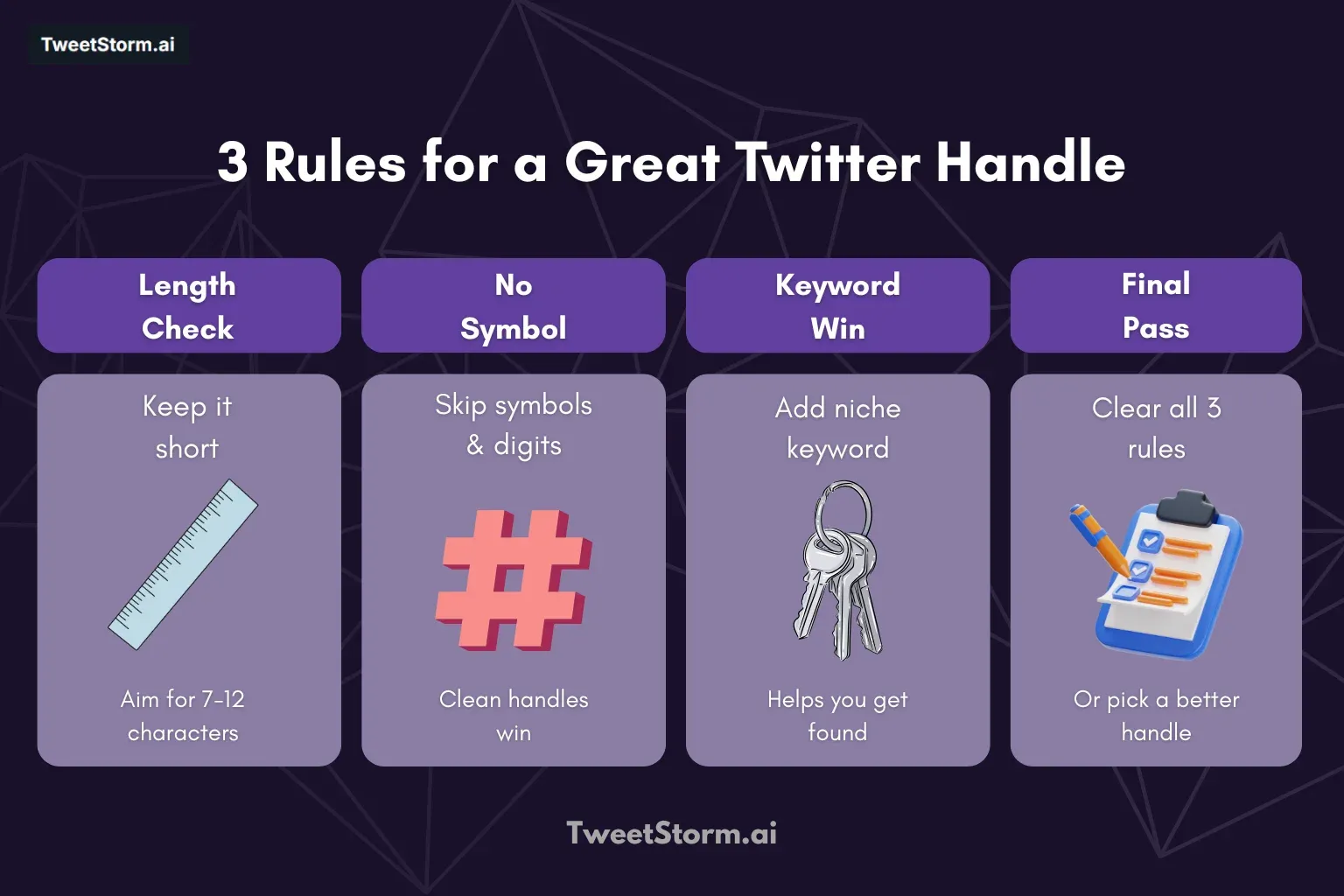 Twitter name Hygiene: The Three Rules Every Great Twitter Handle Must Pass, TweetStormAI