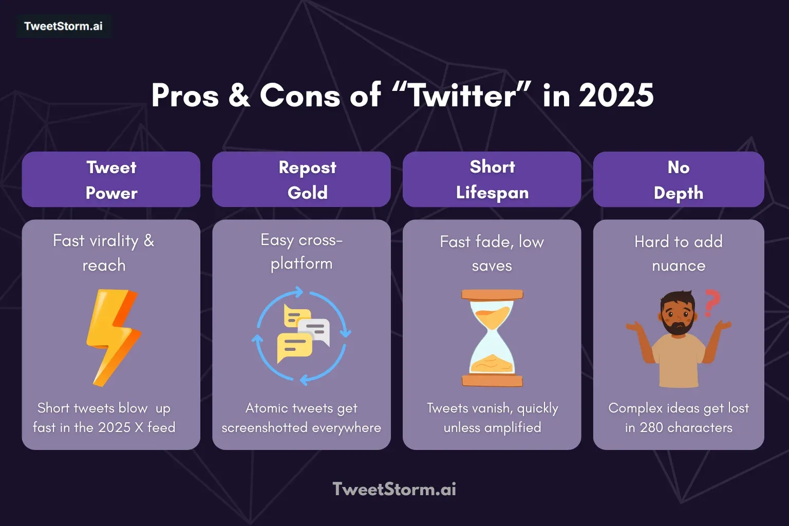 Why Twitter X Dominates in 2025, TweetStormAI