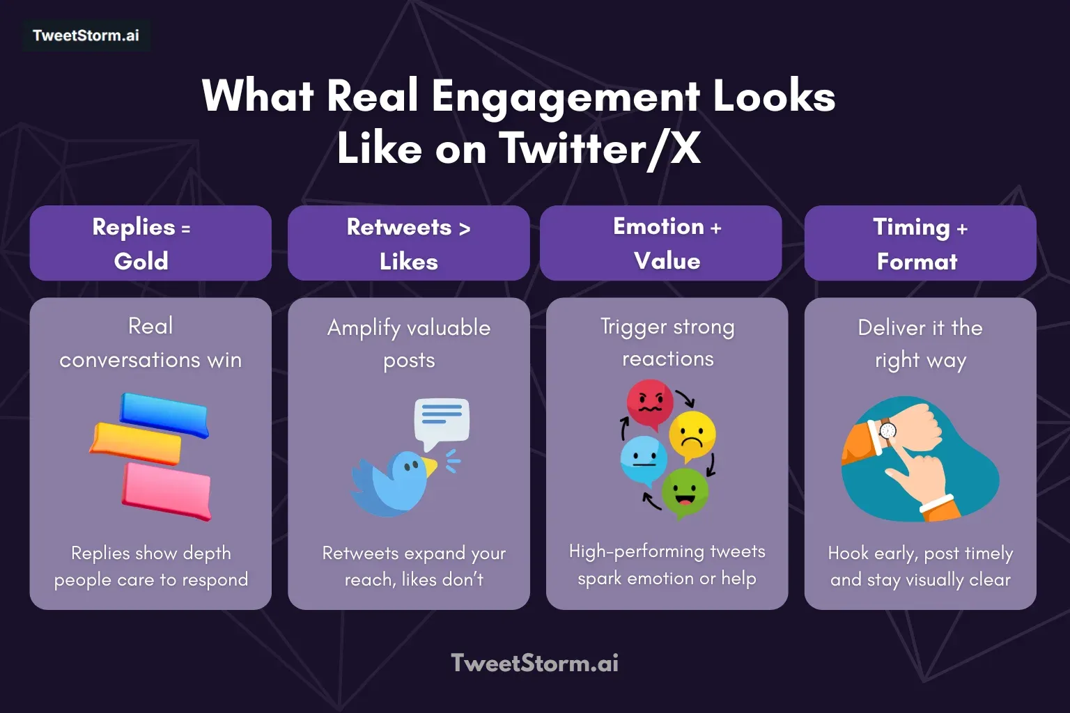 What Real Engagement Looks Like on Twitter/X (Beyond Vanity Metrics), TweetStormAI