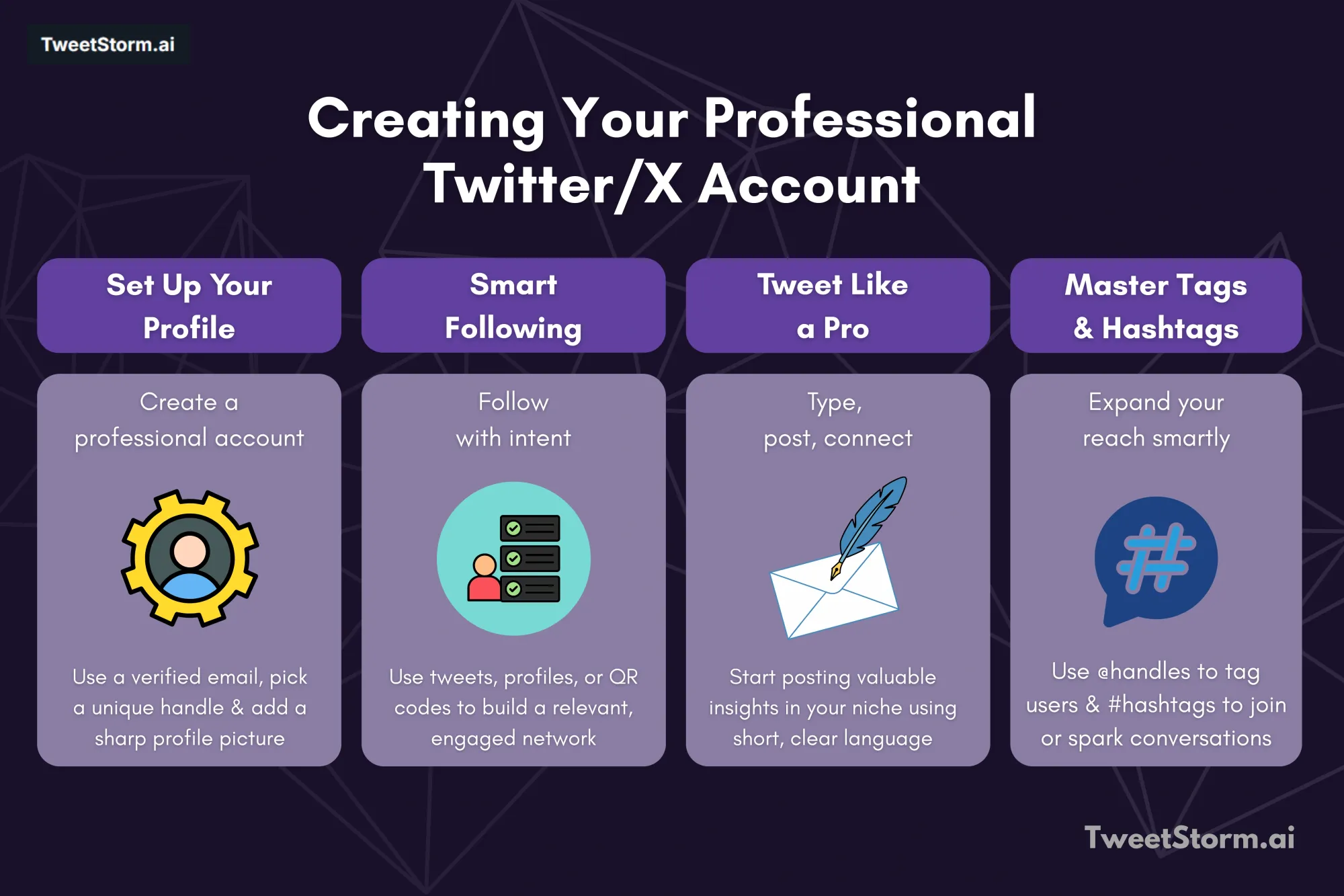 Creating your professional Twitter/X account, TweetStormAI