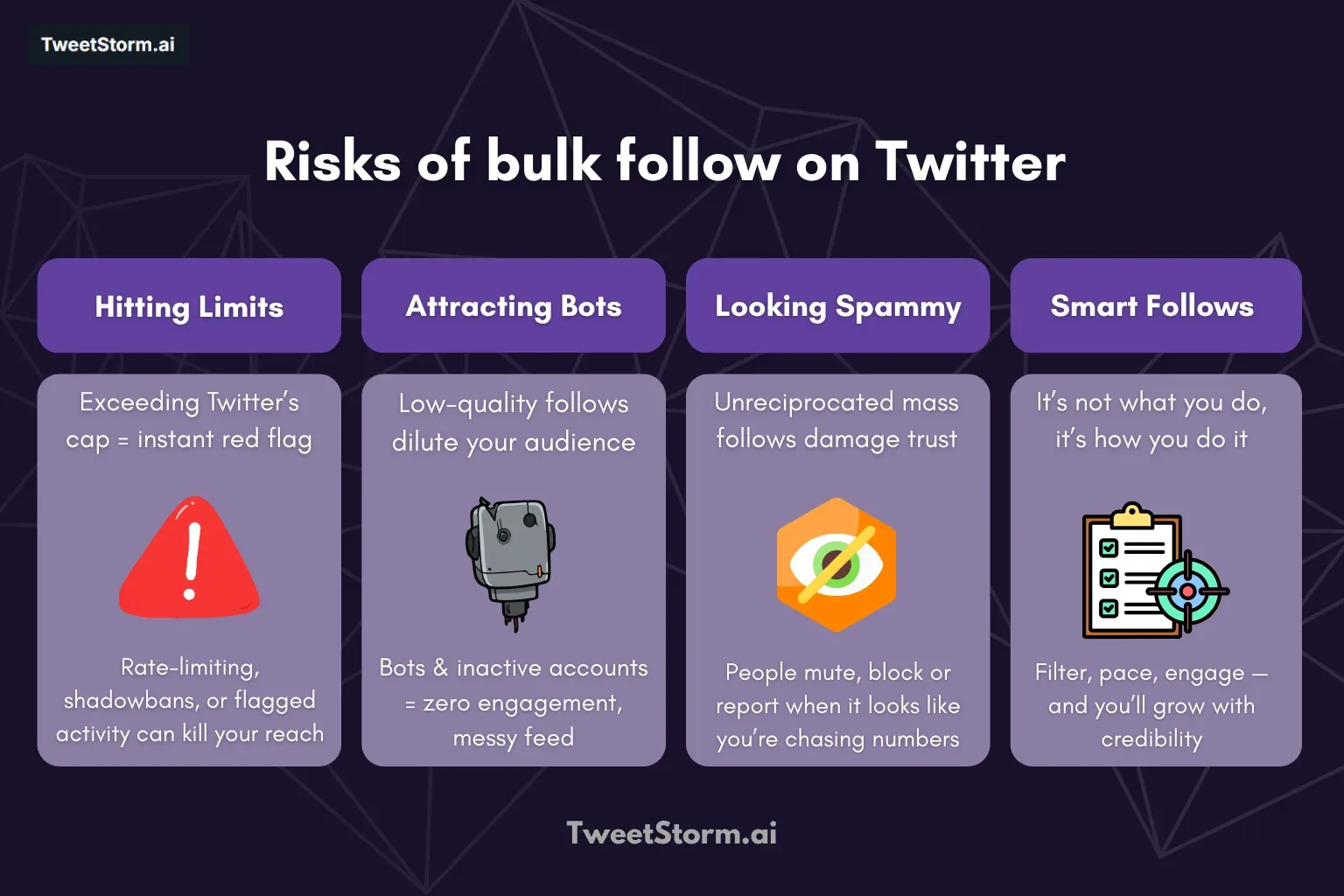 Risks of bulk follow on Twitter, TweetStromAI