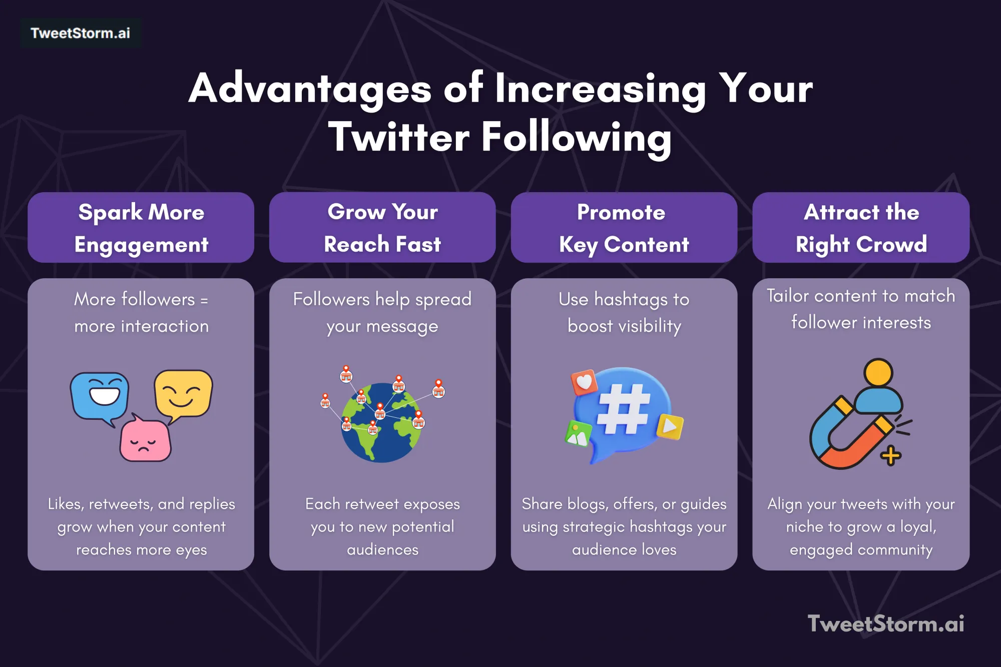 Advantages of increasing your Twitter/X following, TweetStormAI