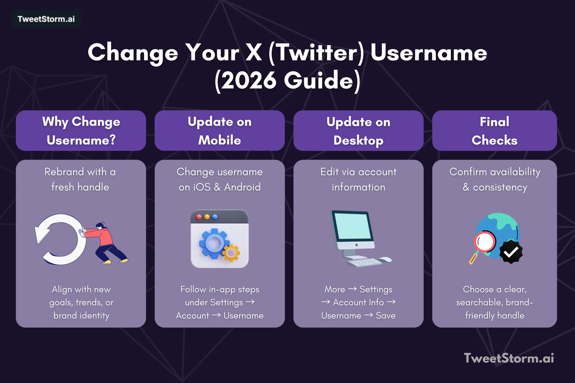 Changing your X/Twitter username: A step-by-step guide for 2025, TweetStormAI