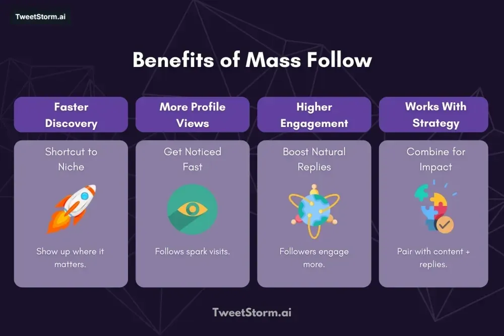 Benefits of mass follow on Twitter, TweetStromAI