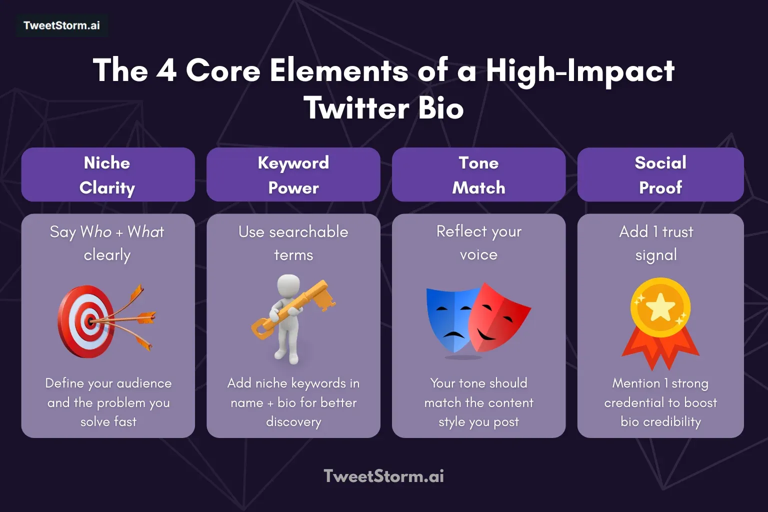 The 4 Core Elements of a High-Impact Twitter Bio, TweetStormAI