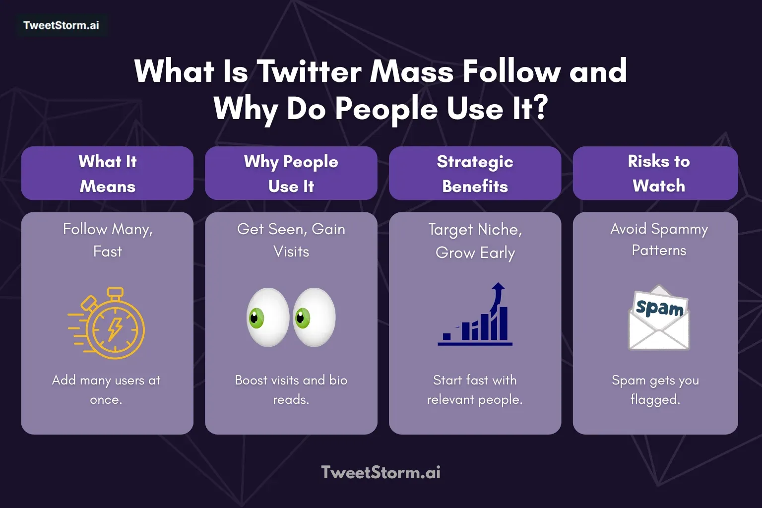 What is Twitter mass follow and why do people use it?, TweetStromAI