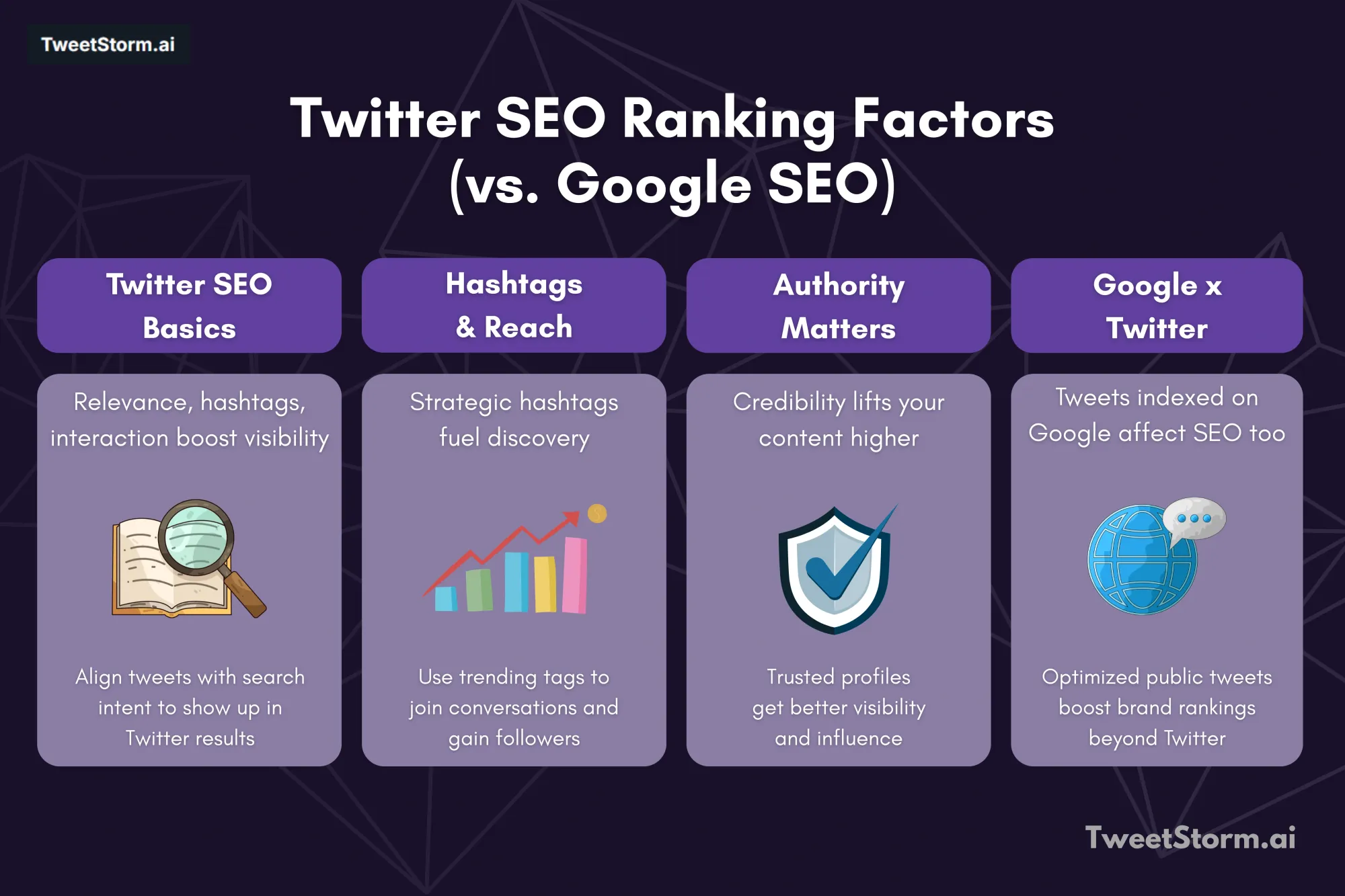 X/Twitter SEO ranking factors, TweetStormAI