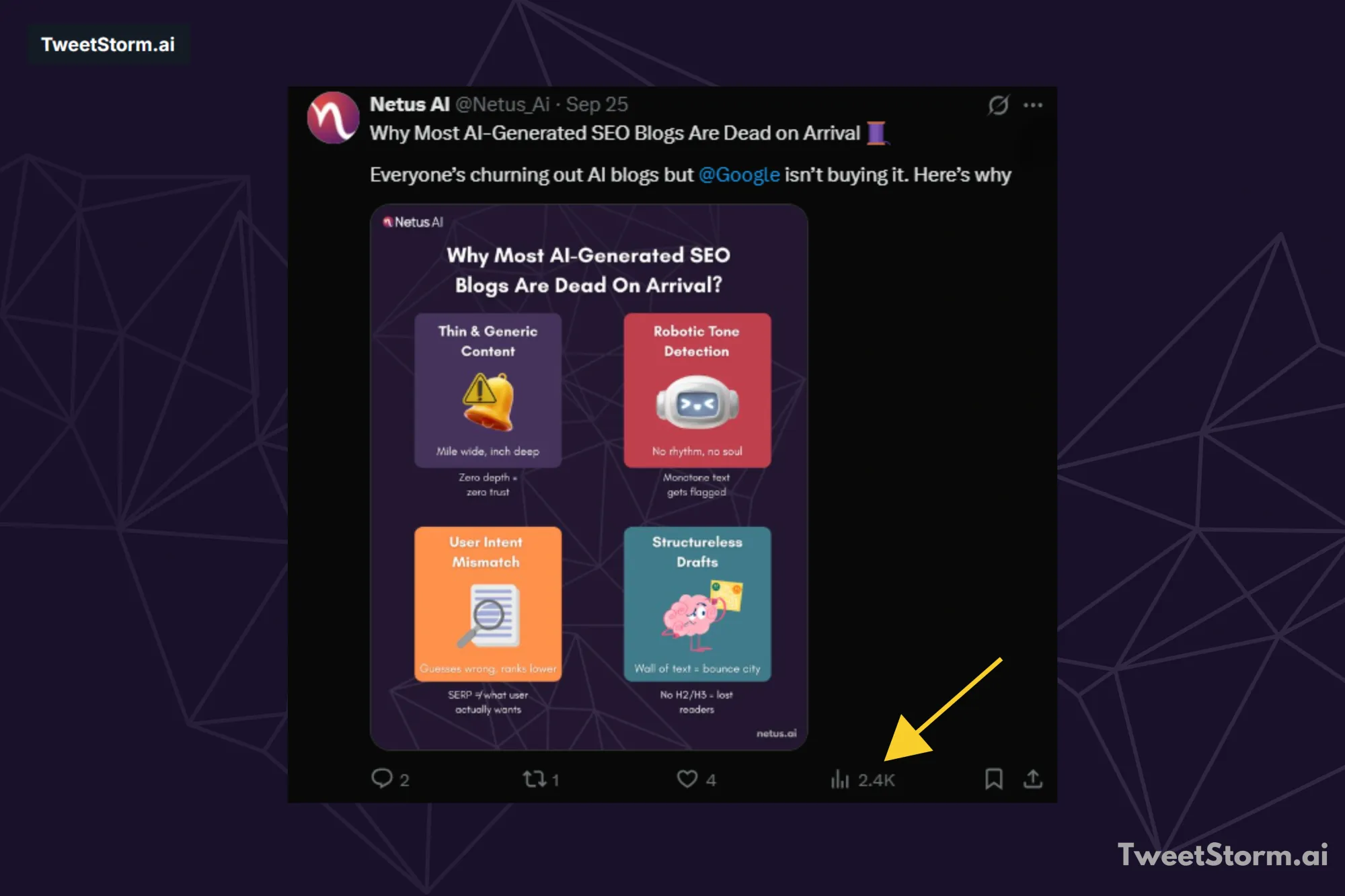 Defining a X/Twitter impression, TweetStormAI