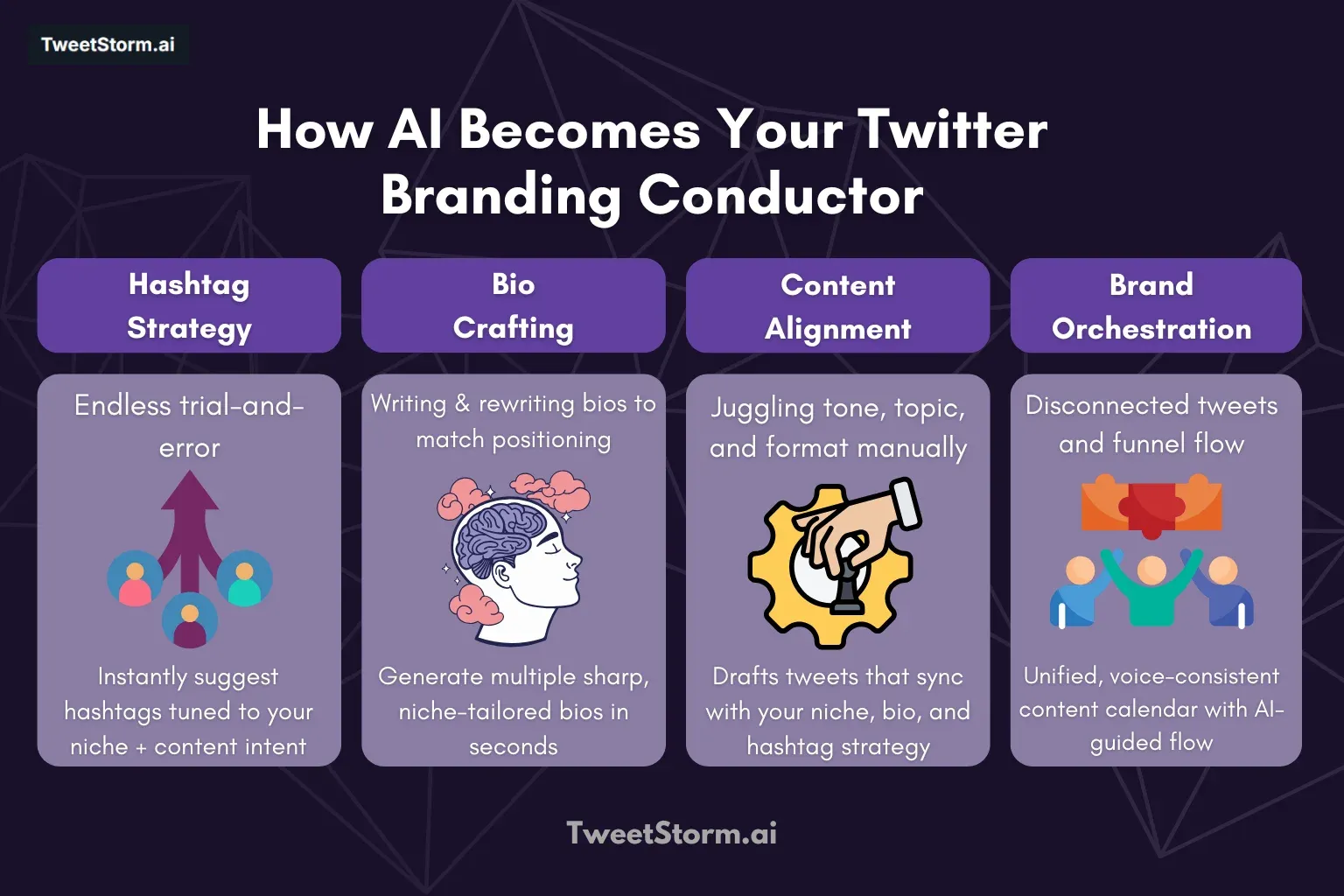 4 cards depicting how AI can become your Twitter branding conductor.