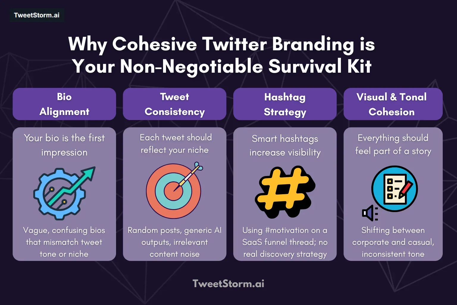 4 cards explain why cohesive Twitter branding is your non-negotiable survival kit