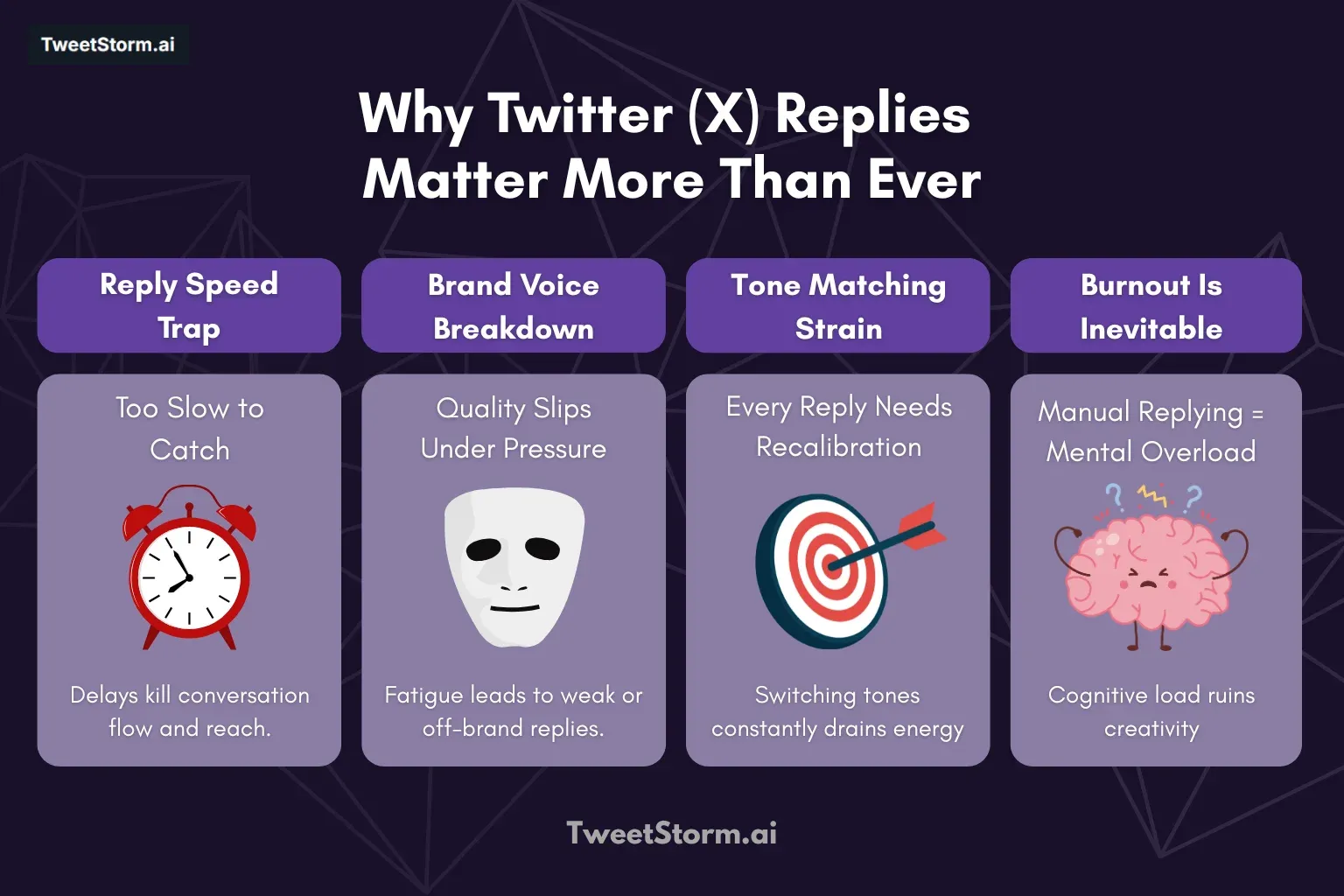 Why Twitter (X) Replies Matter More Than Ever in 2025: The Conversation Imperative, TweetStormAI