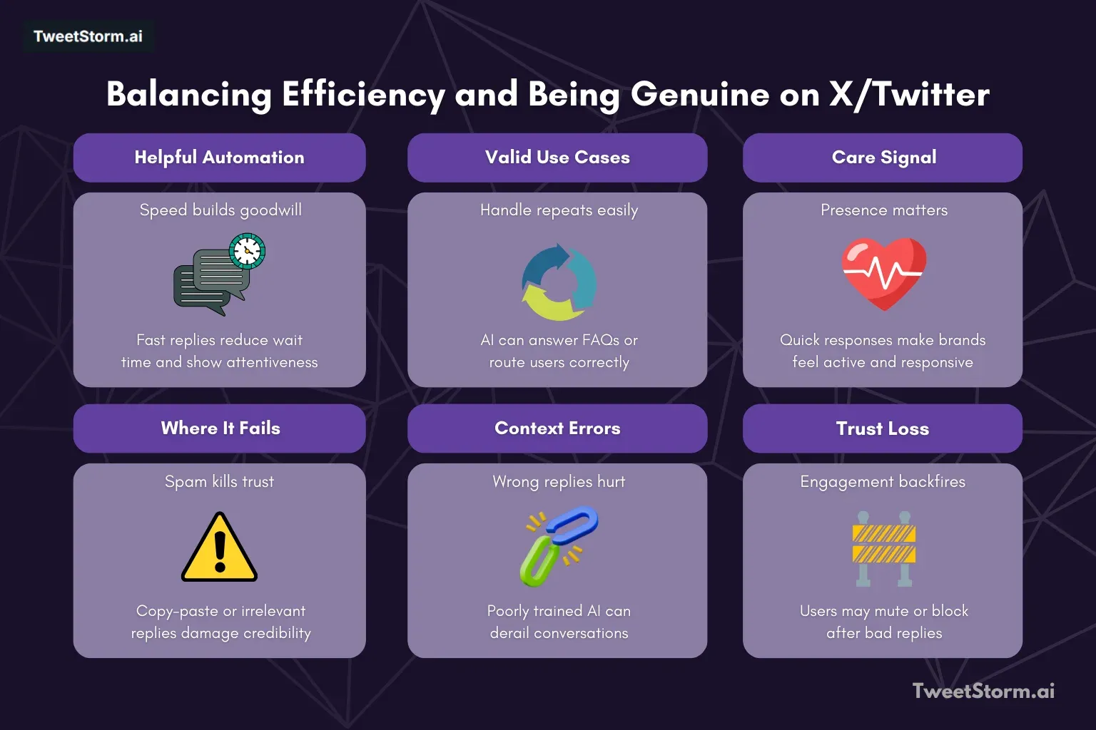 The ways of balancing efficiency and being genuine on Twitter/X is explained TweetStormAI