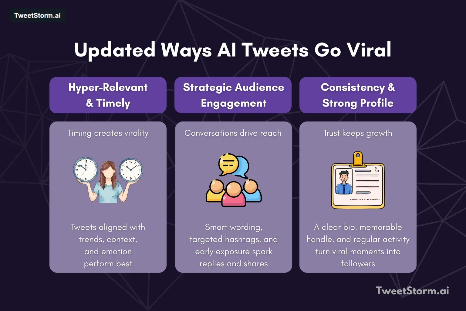 The updated ways of AI tweets getting viral are explained. TweetStormAI