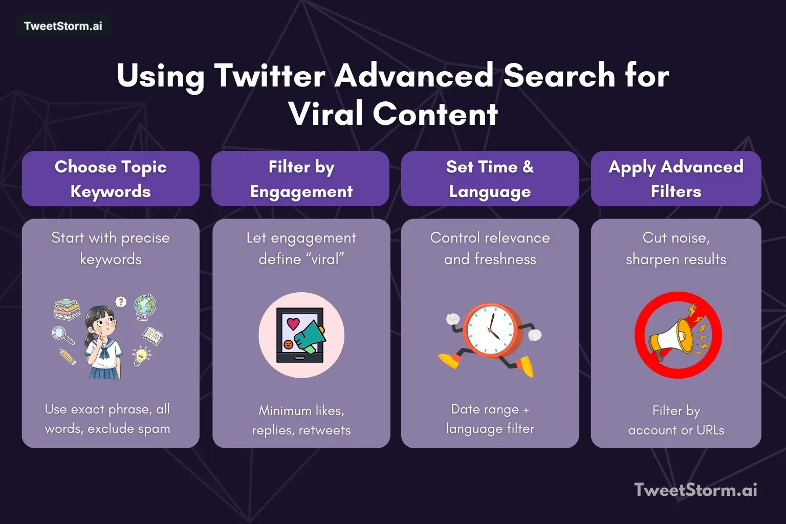 Step-by-step method for finding viral content in a niche is shown. TweetStormAI