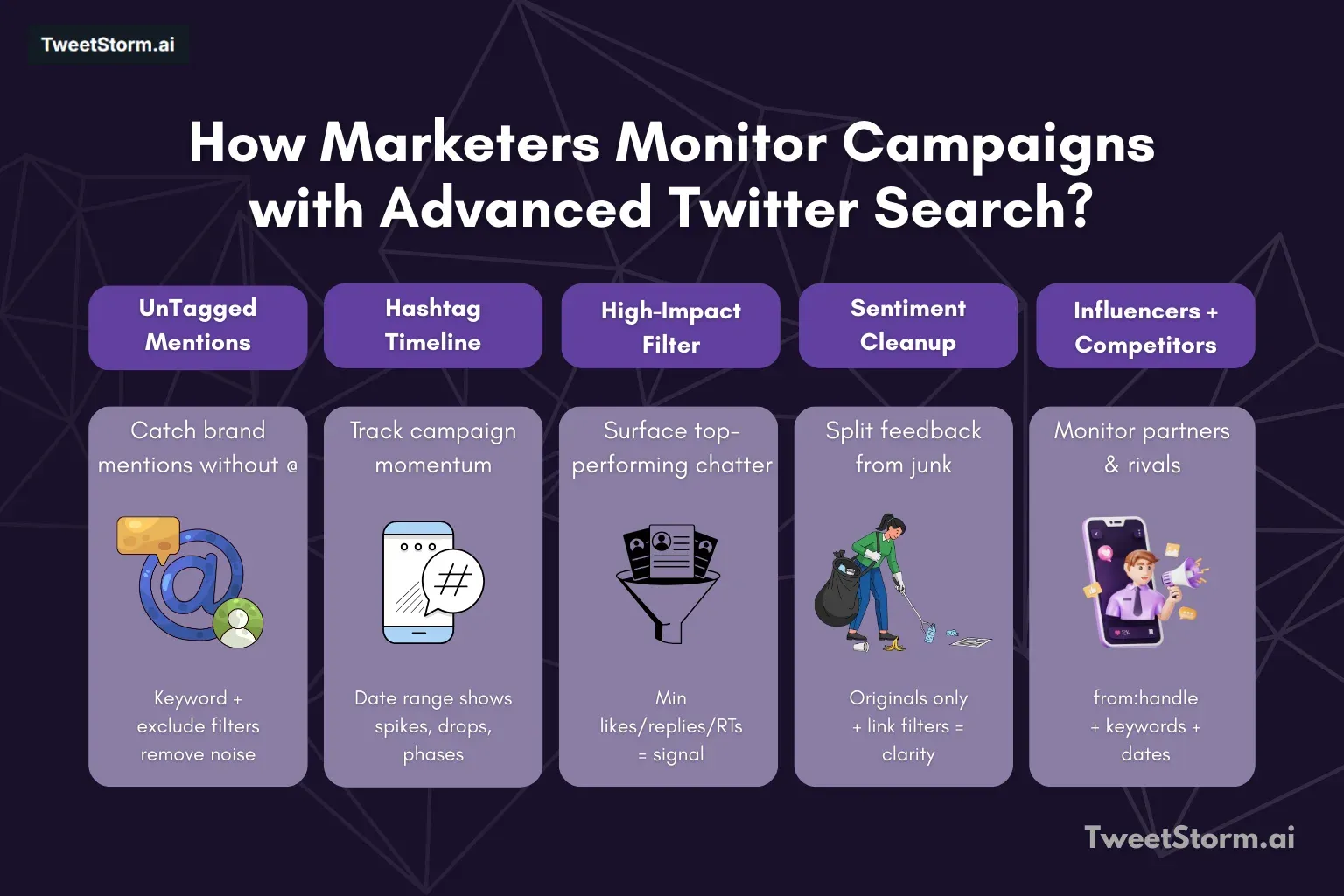 How marketers use X/Twitter search for campaigns is shown. TweetStormAI