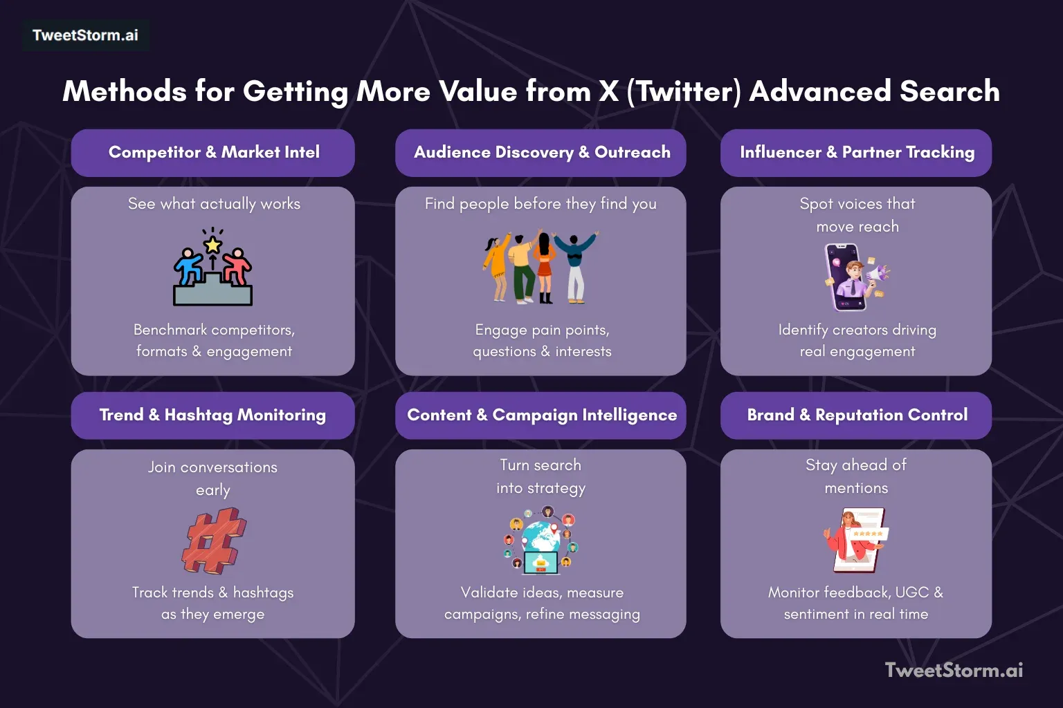 Methods for getting more value out of X/Twitter Advanced Search are shown. TweetStormAI