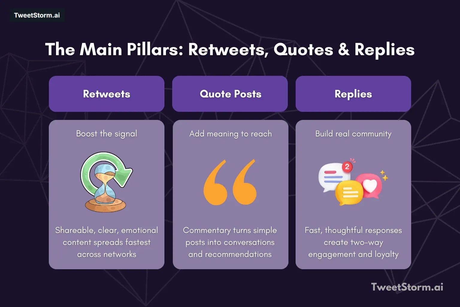 The main pillars of X/Twitter: retweets, quotes, and replies, TweetStormAI