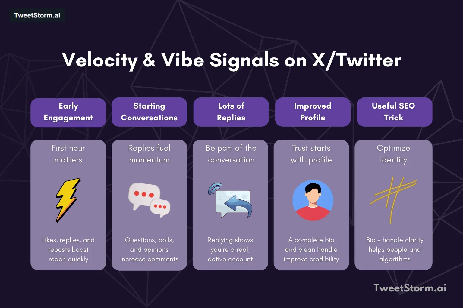 velocity and vibe signals are shown. TweetStormAI