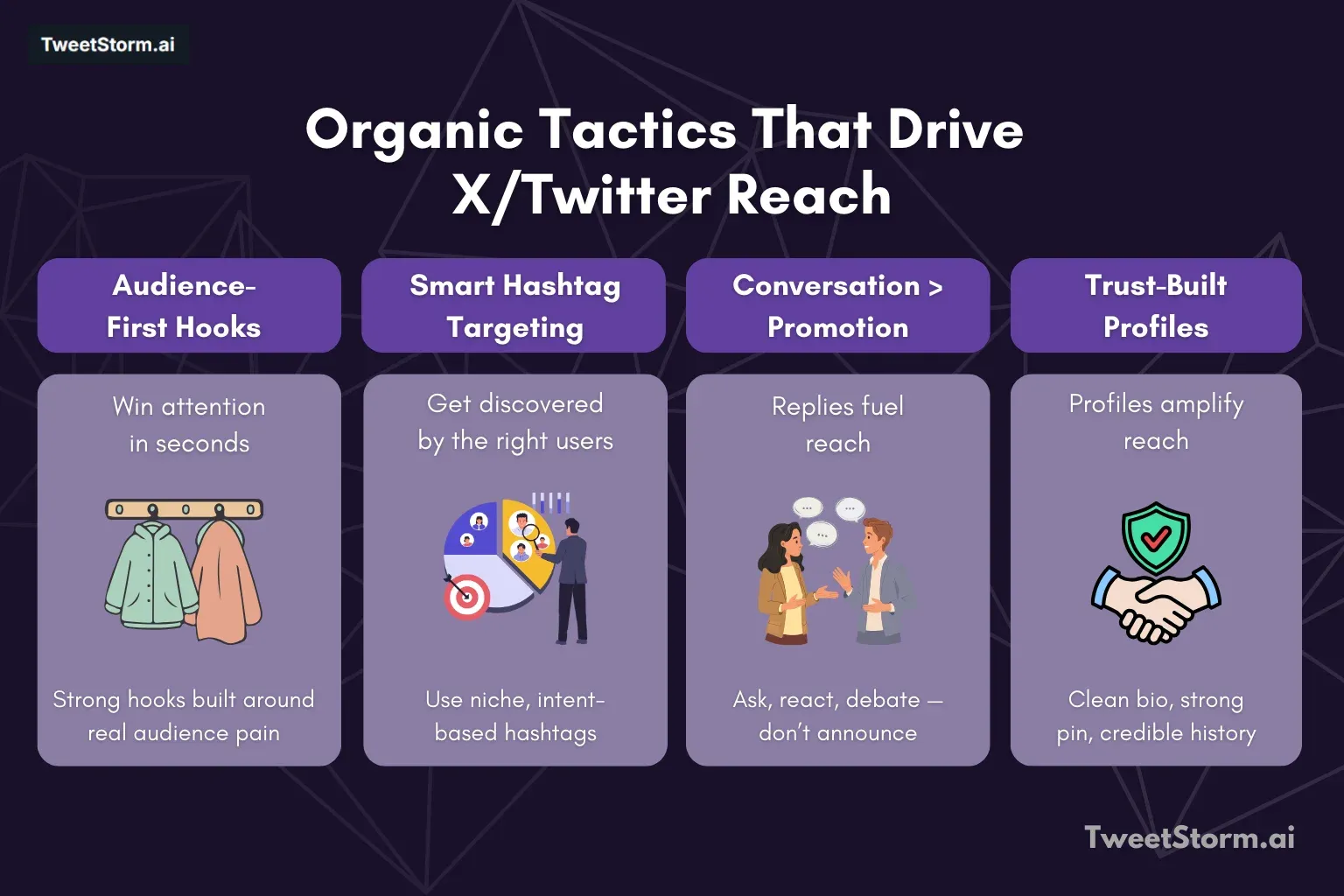 Organic tactics that bring some X/Twitter reach are shown. TweetStormAI.