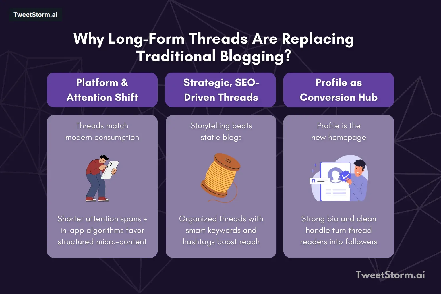 Why are threads becoming more common on X/Twitter is explained, TweetStormAI