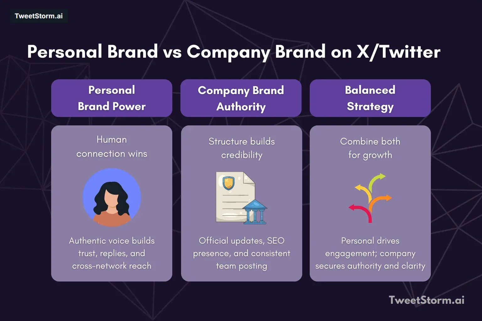 The influence of personal brands is explained. TweetStormAI