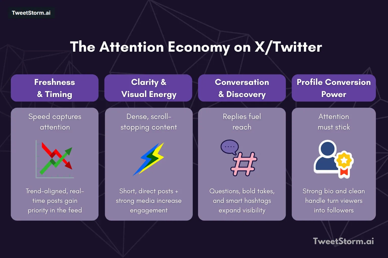 The foundation points for high-value Twitter/X content are discussed. TweetStormAI