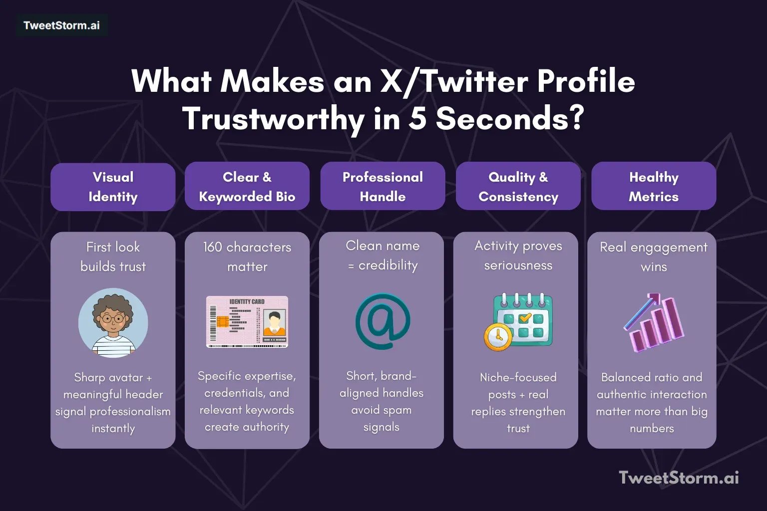Visual indicators of trust on Twitter/X are explained TweetStormAI